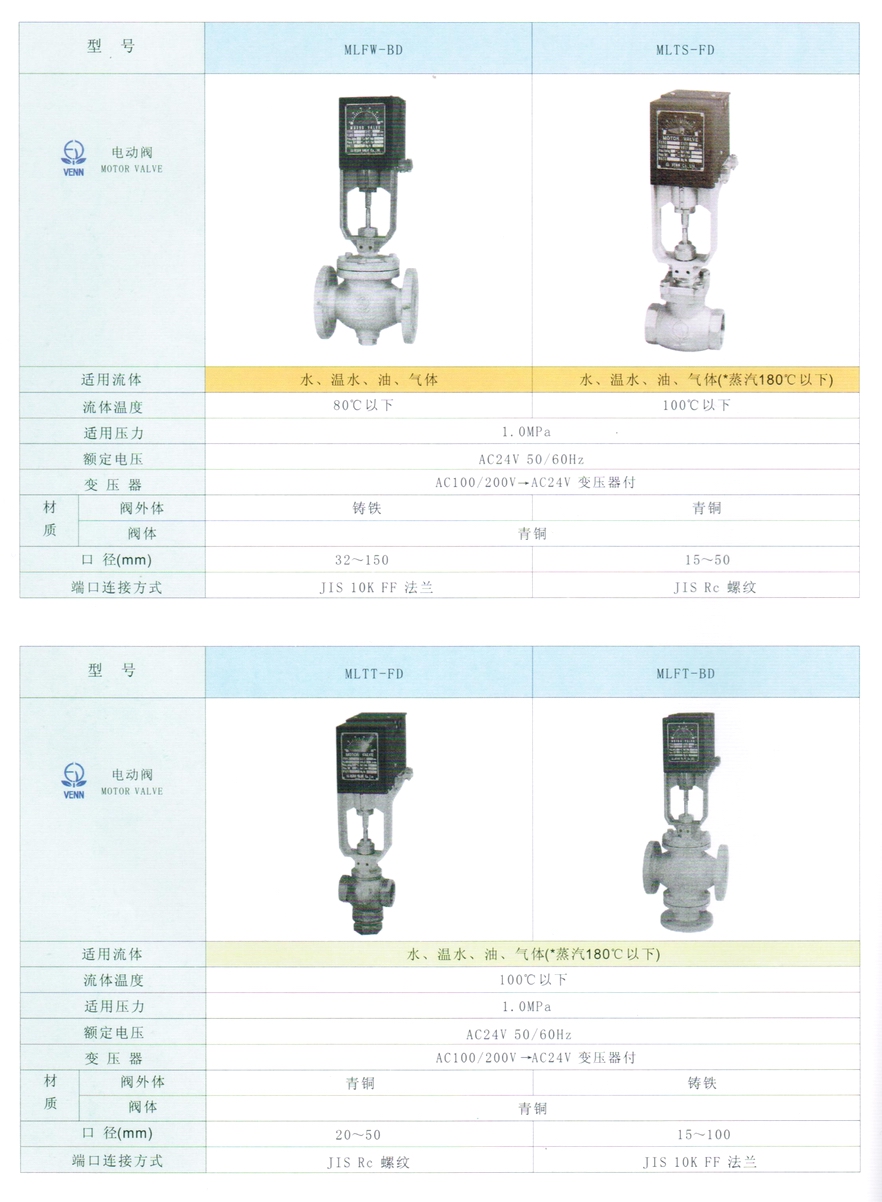 MLTS型水、油、气体、蒸汽电动阀门