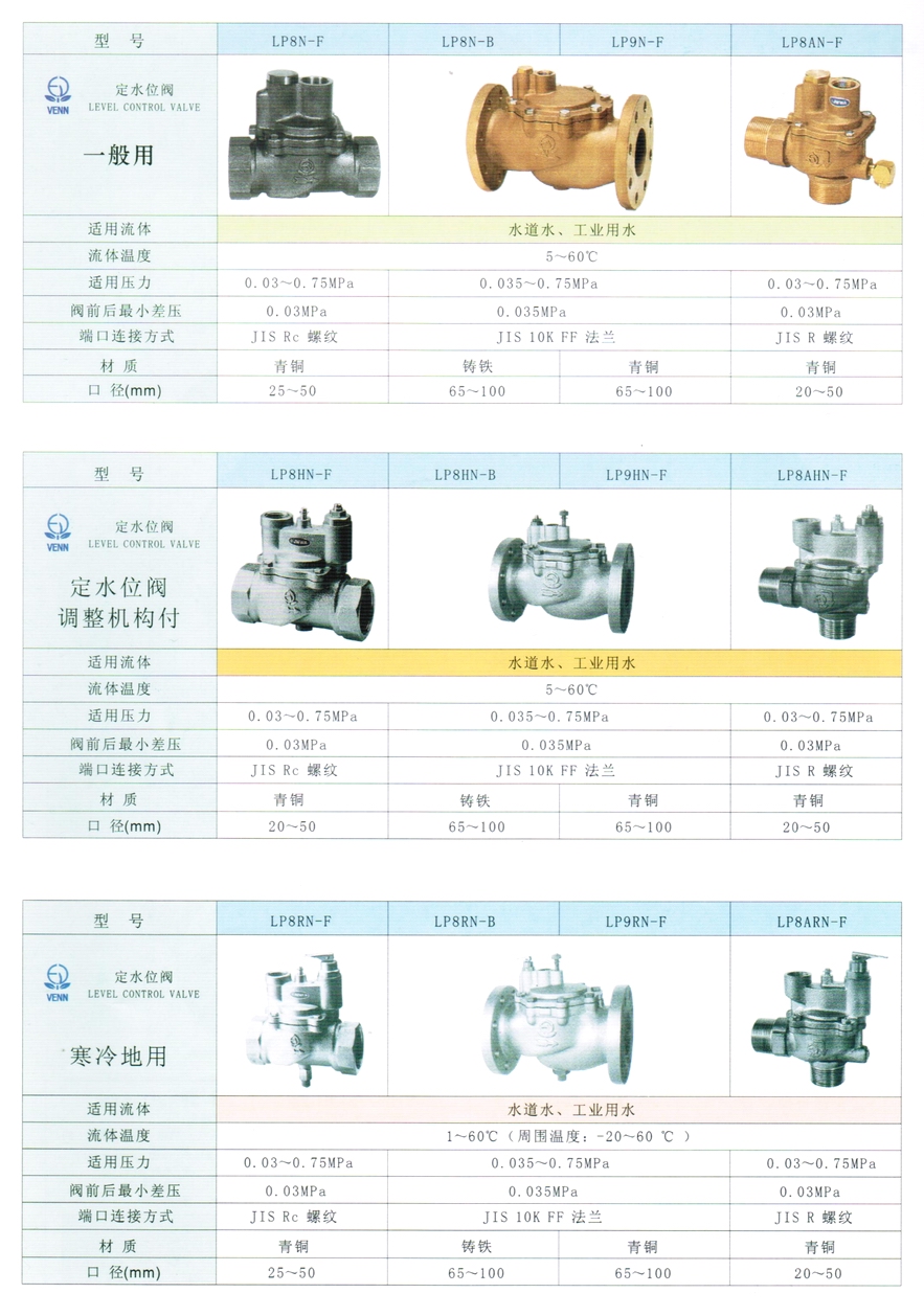 LP8AHN型定水位阀