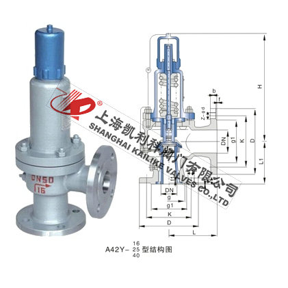 A42H、A42Y空气安全阀