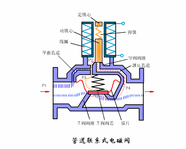 电磁切断阀工作原理(图)
