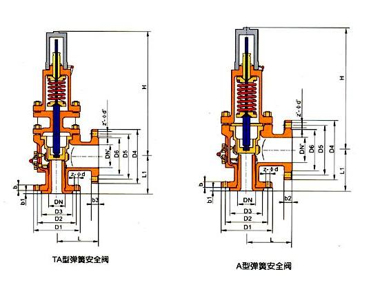 安全阀工作原理(图)
