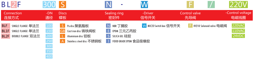 气动粉体(水泥)蝶阀